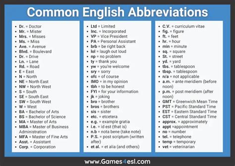 Useful List Of Common English Abbreviations .